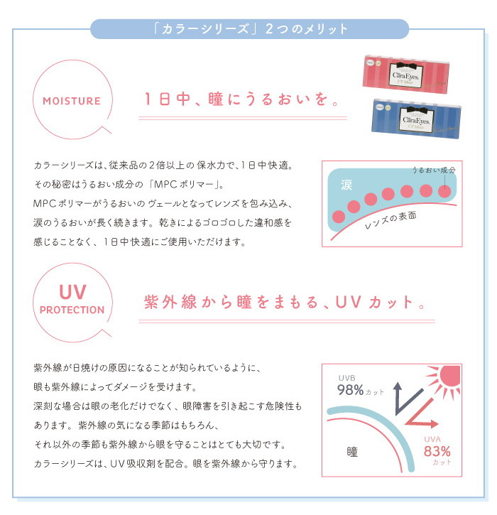 ワンデーキャラアイUVモイスト　MPCポリマーでUVカット