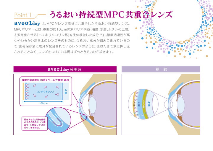 うるおい持続のMPC共重合