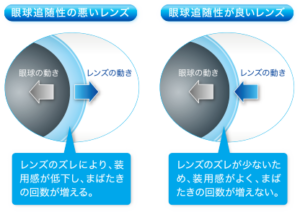 スポーツビューワンデー一瞬の動きに対応する瞬間視と動体視力