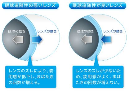 スポーツビューワンデー一瞬の動きに対応する瞬間視と動体視力