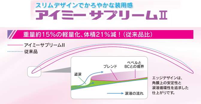 アイミーサプリームⅡ