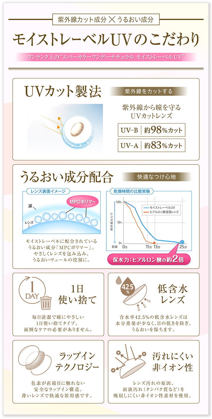 エバーカラーワンデーナチュラル モイストレーベルUVうるおあい成分配合