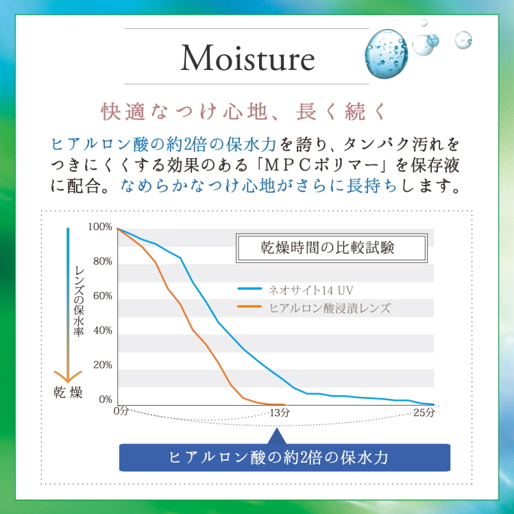 ネオサイト14UV保水力