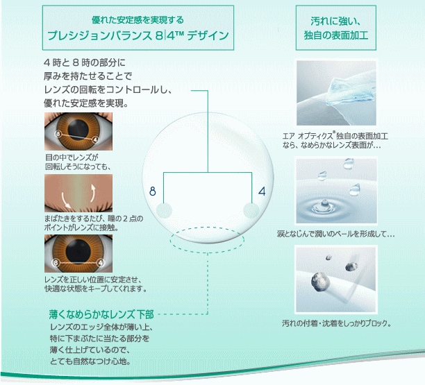 エアオプティクス乱視用の特長