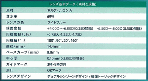 乱視度数や軸度、近視や遠視対応