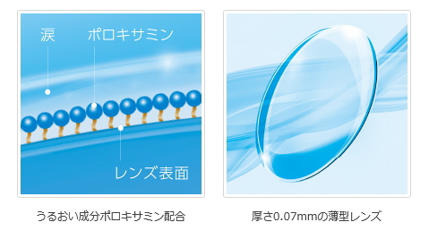 うるおい成分,厚さ0.07mm