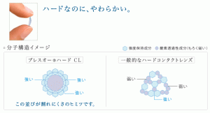 東レ　ブレスオー　しなやか素材