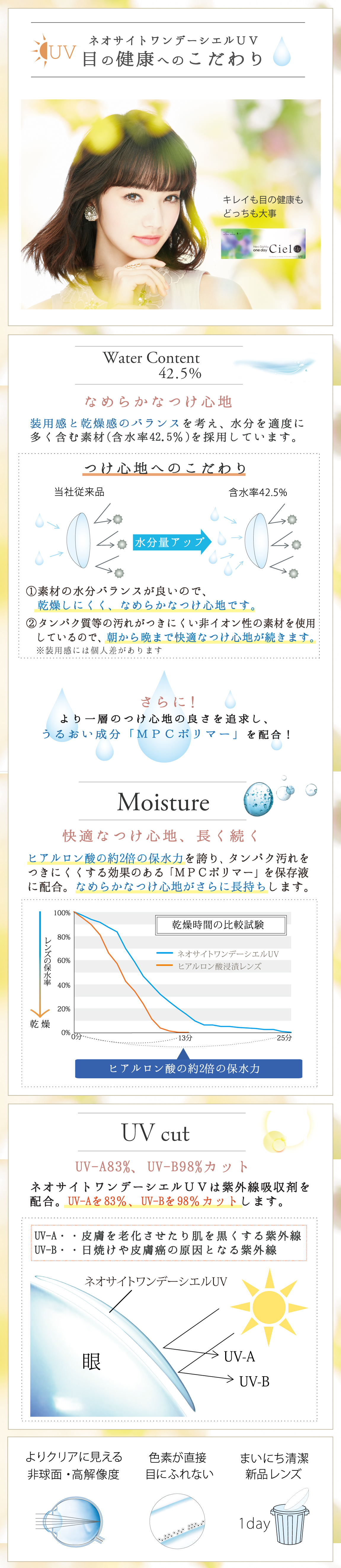 ネオサイトワンデーシエルUV説明