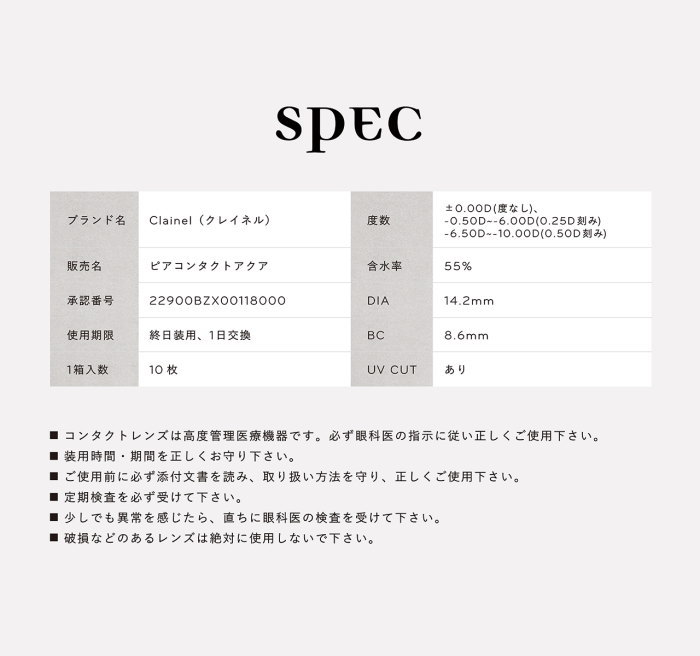 クレイネルの規格データ