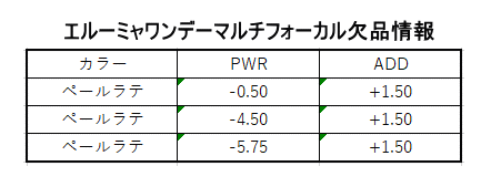 エルーミャワンデー欠品情報