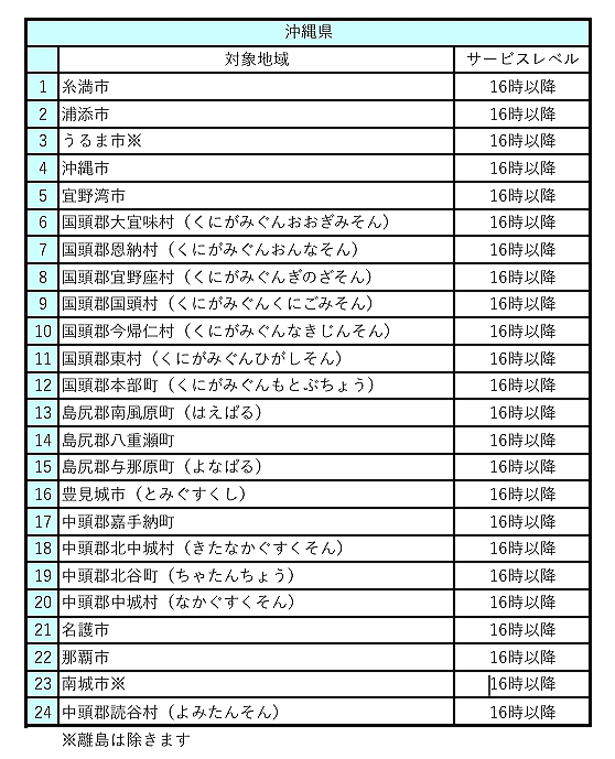 遠方お届け便こ沖縄本島