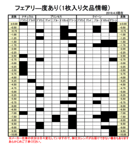 フェアリー在庫状況