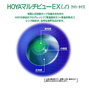 HOYAマルチビューEXライト