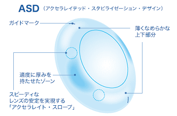 ASD（アクセラレイテッド・スタビライゼーション・デザイン）