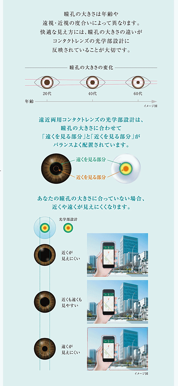 年齢や度数にも対応した遠近両用デザイン