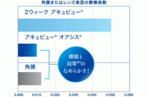 表面なめらか