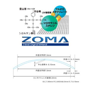 メニコン アイストの酸素透過性素材ZOMA