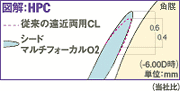 HPCデザイン