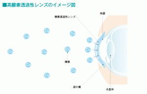 高酸素透過性