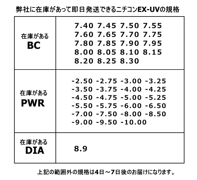 ニチコンEX-UV即日発送できる製作範囲