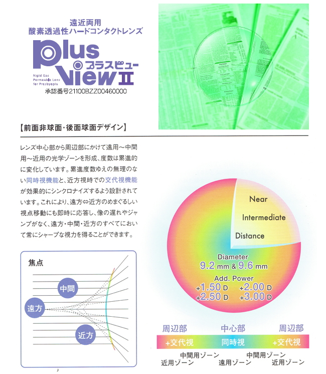 ニチコン　プラスビューⅡ