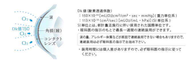 DK値150酸素透過性