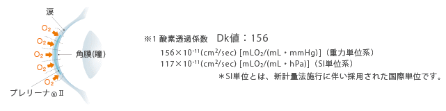 高い酸素透過性DK値156