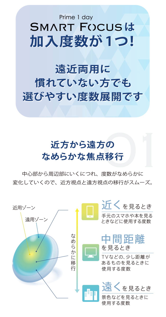遠近両用デザイン遠く・中間・近くまで見やすく