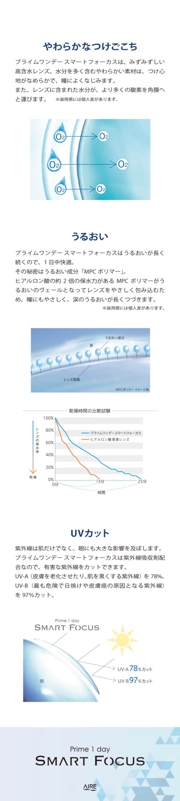 プライムワンデスマートフォーカスの優れた性能