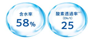 含水率58%、酸素透過係数DK値25