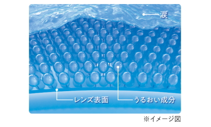 うるおい成分配合で乾燥知らず