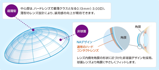 薄くて角膜形状に適合した非球面設計で自然な