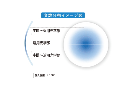 シード　マルチフォーカルO2のHタイプのデザイン