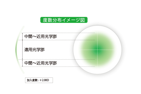 シード　マルチフォーカルO2のMタイプのデザイン