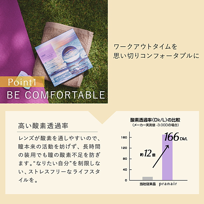 プラネアワンデー高い酸素透過性166DK/L