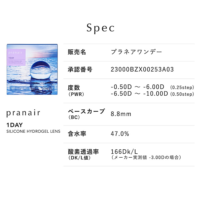 プラネアワンデーの製作範囲と規格データ