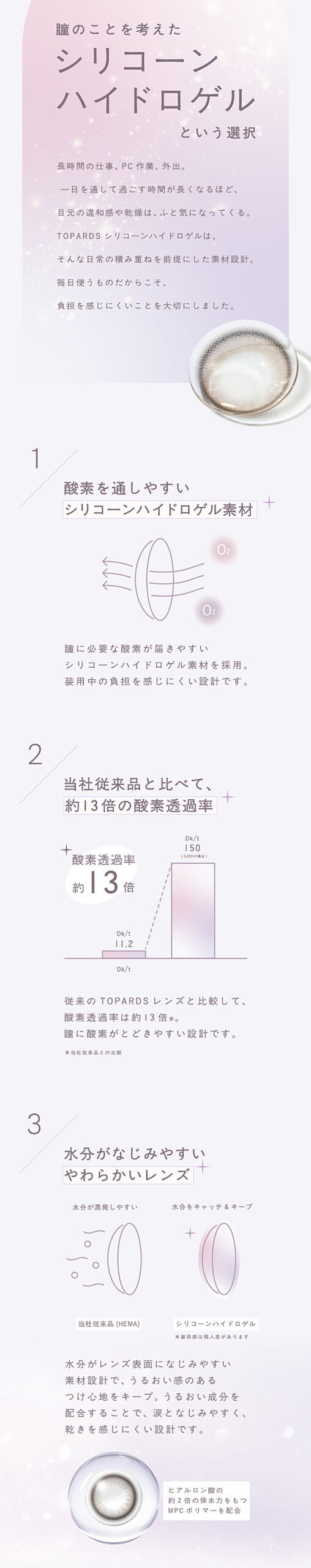 トパーズシリコーンハイドロゲルの素材シリコーンハイドロゲルについて