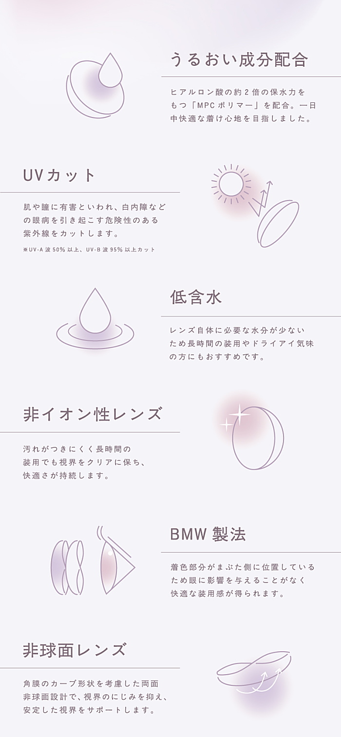 トパーズシリコーンハイドロゲルうるおい成分配合でUVカット